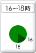 16�`18��