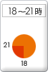 18�`21��