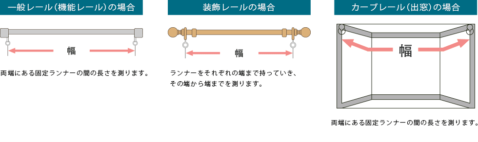 幅の測り方 一般レール　装飾レール　カーブレール（出窓）の場合