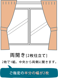 両開き