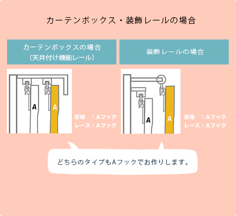 装飾レールの場合