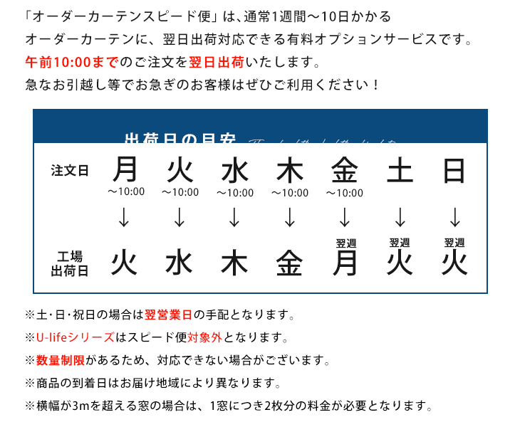 スピード便出荷日の目安