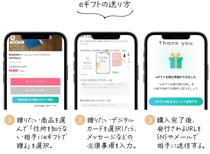 eギフトの送り方