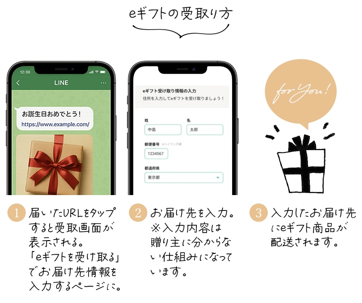 eギフトの受取り方
