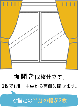 カーテンの開き方 両開き（2枚仕立て）