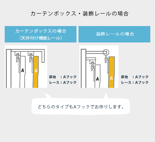 カーテンの測り方 AフックとBフックによる違い（カーテンボックス・装飾カーテンレール）