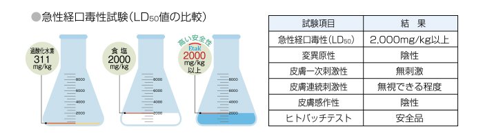 高い安全性