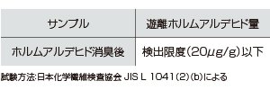 薬剤の安全性について